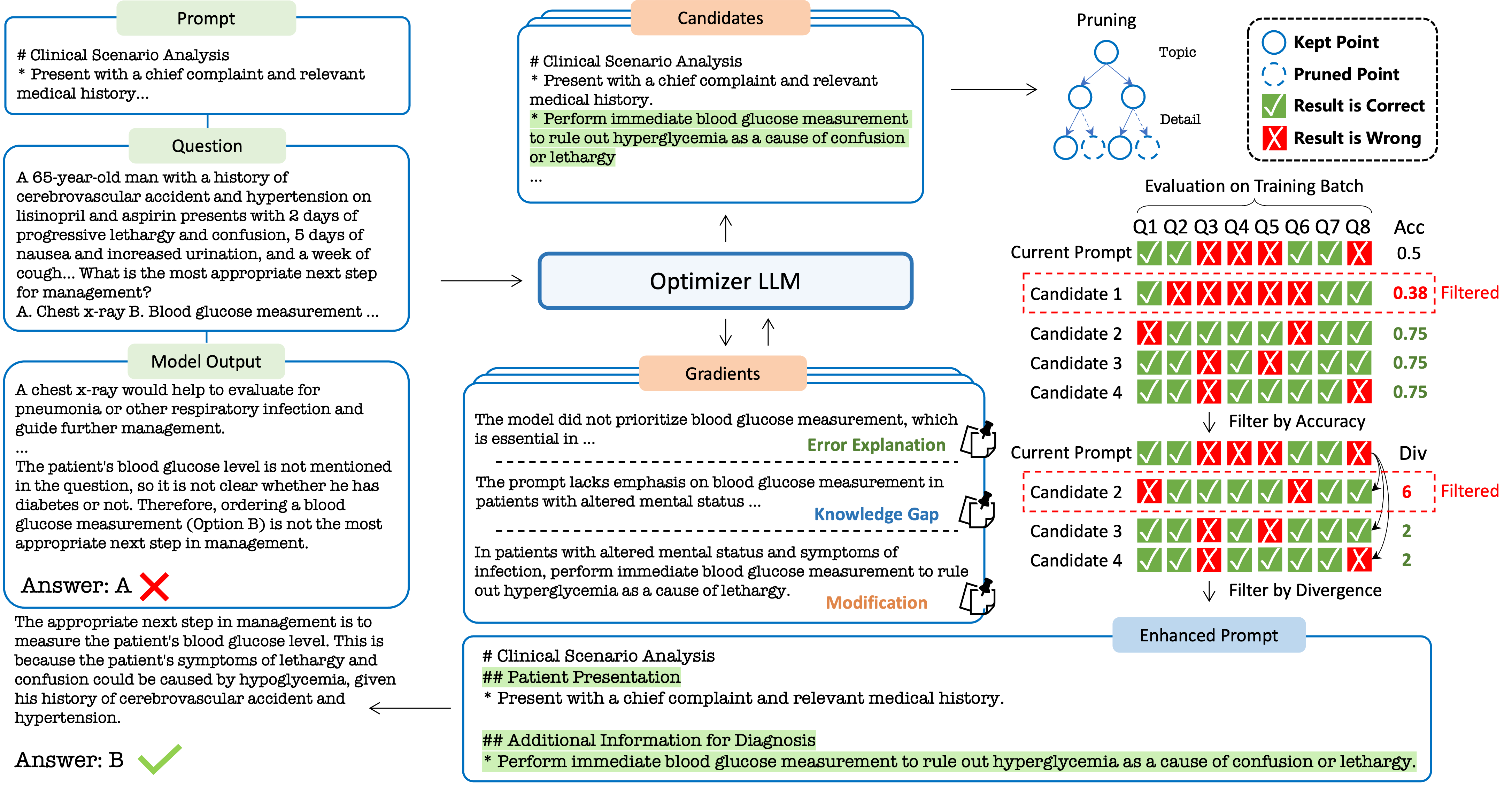 KPPO overview figure