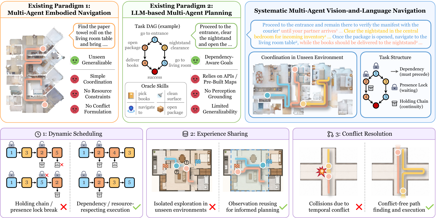 MAVLN overview figure